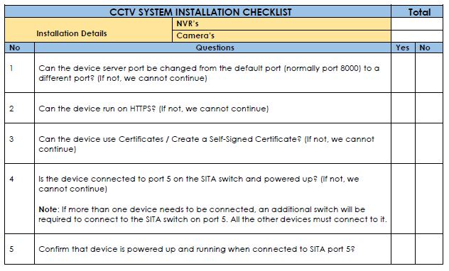 cctvchecklist